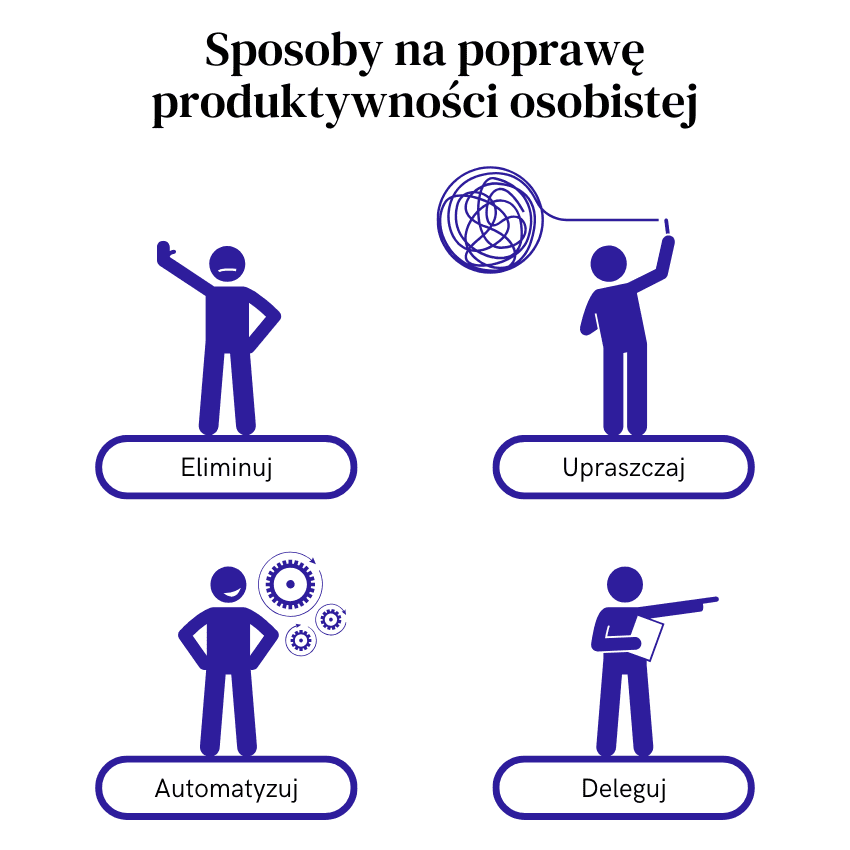 jak zwiększyć swoją produktywność