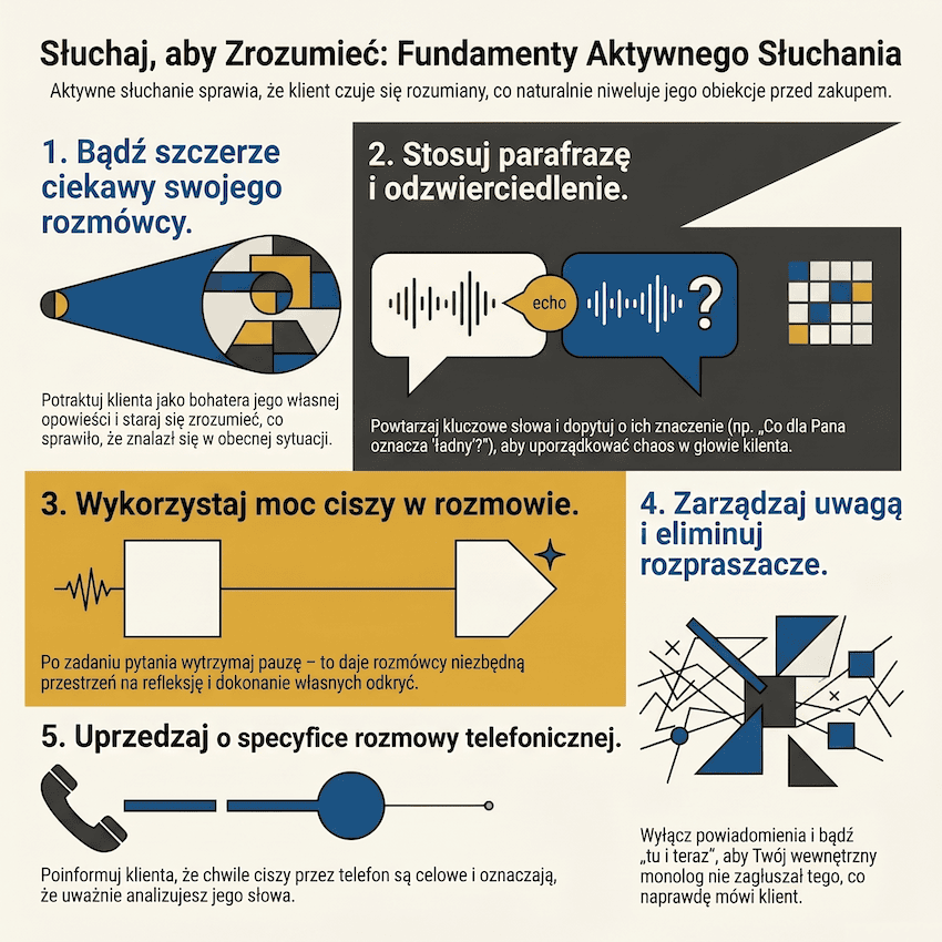 Aktywne słuchanie w biznesie pomaga budować relację opartą na zaufaniu 